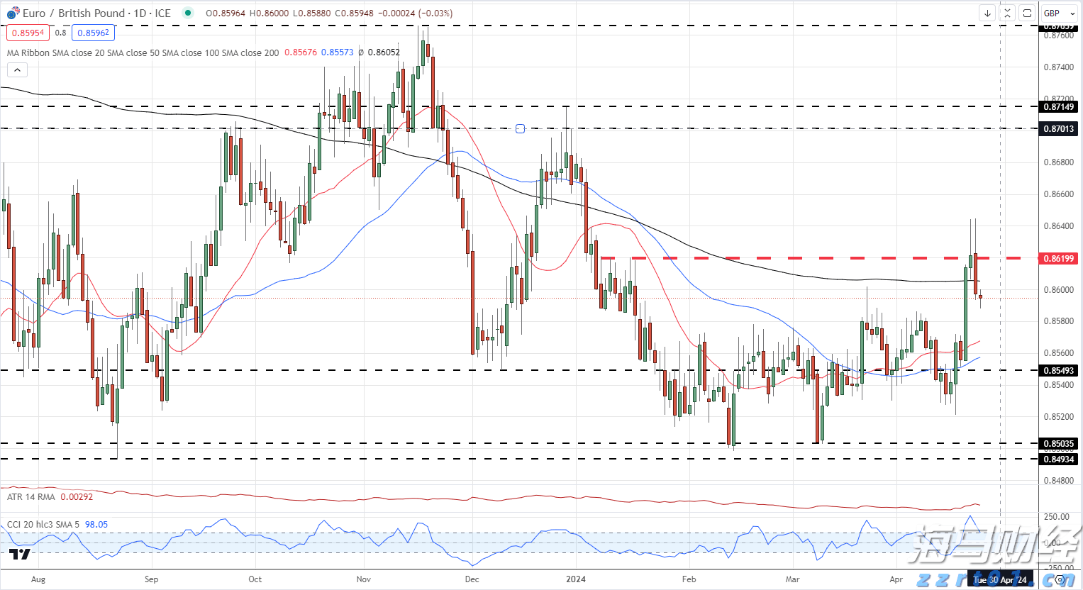 高盛:美股创新高之际对冲基金加速撤离科技股 转向消费必需品股