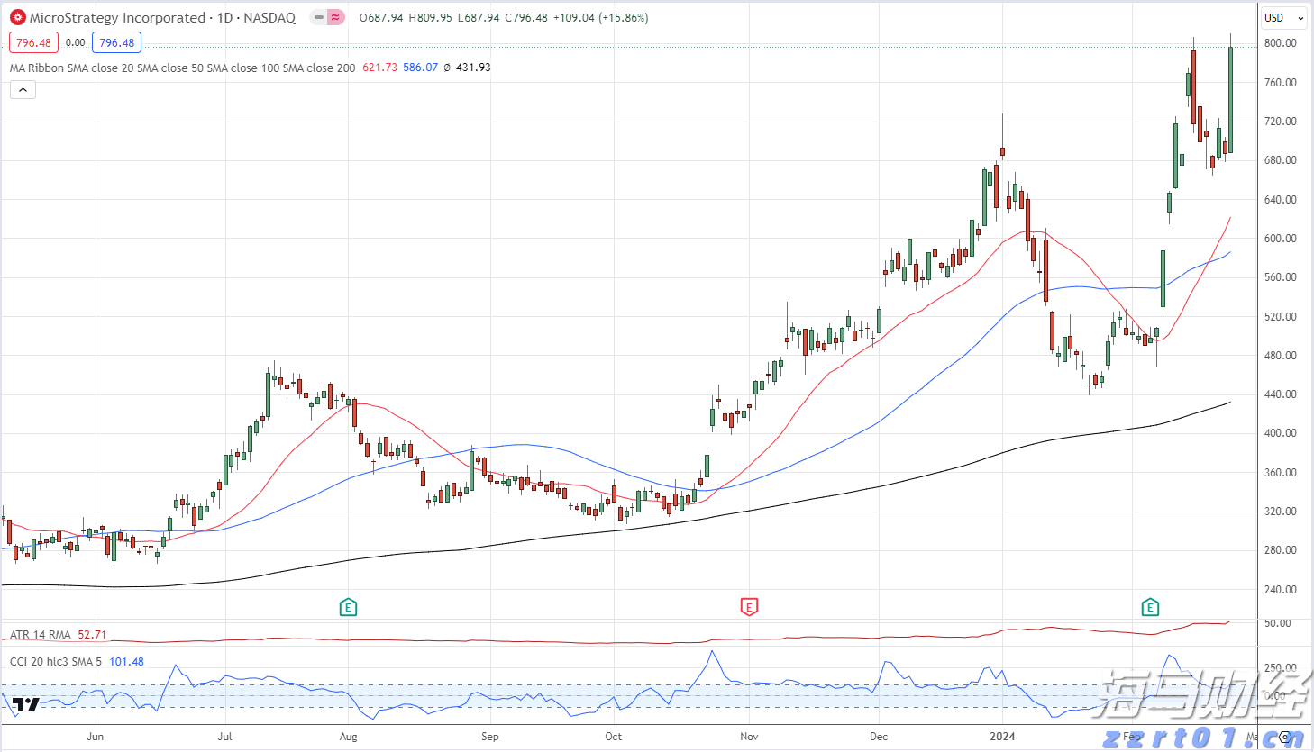 中信建投:光伏产能整合逐步推进 电力设备关注业绩兑现情况