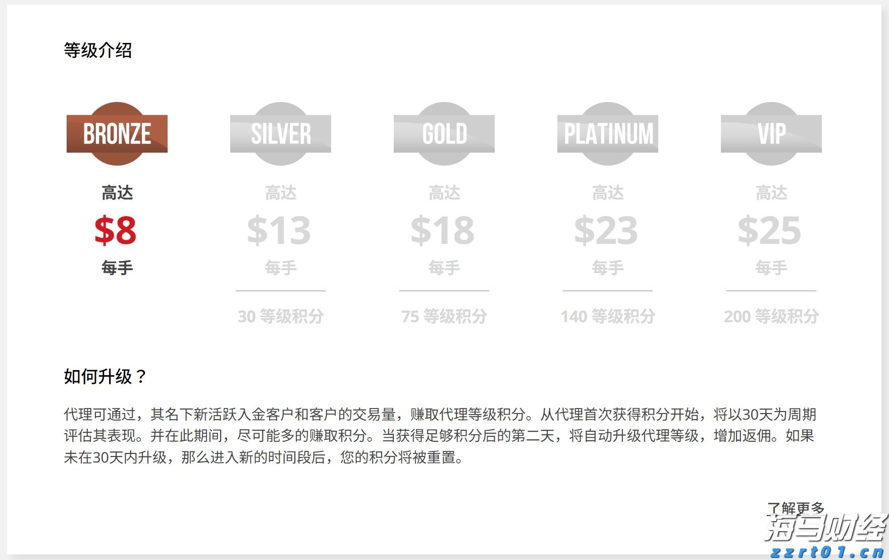 美股分化趋势达到30年高位 高盛推荐25只“特质驱动股”