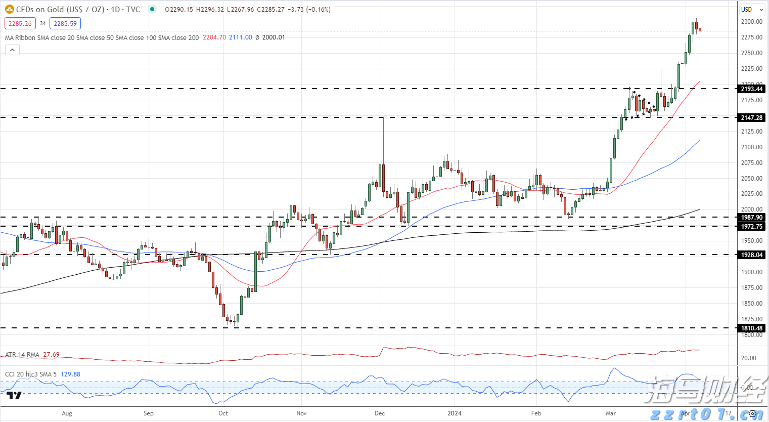 央行：8月1日起现金买金超10万元需上报