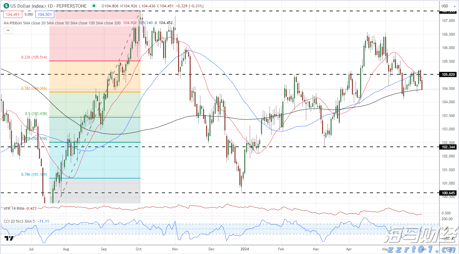 两部门：加强智能网联新能源汽车产品召回、生产一致性监督管理与规范宣传