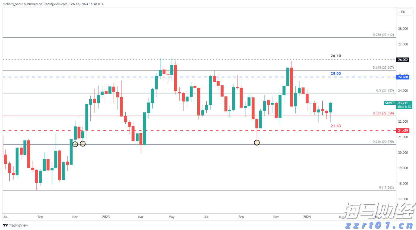 粤高考专科批次院校今征集志愿 普通类历史、物理180分可报