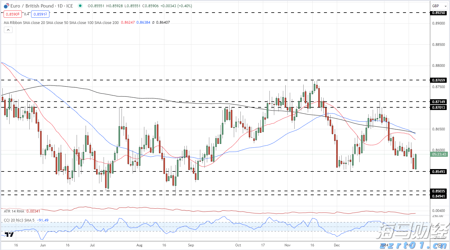 第三届“贵港甄选”周末集市在市区举行