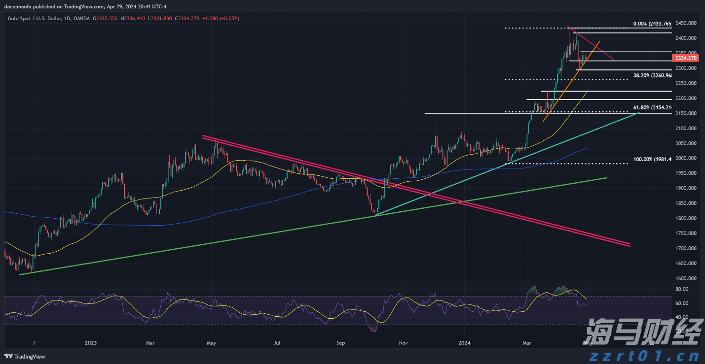 美国消费者信心连续两个月上升 但仍显低迷