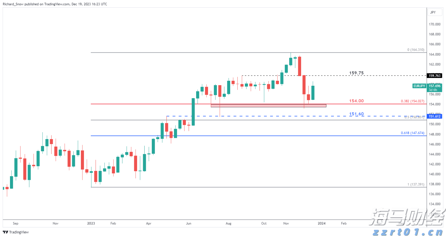 欧洲央行官员卡扎克斯:进一步降息的必要性有限,利率将进入“稳健阶段”