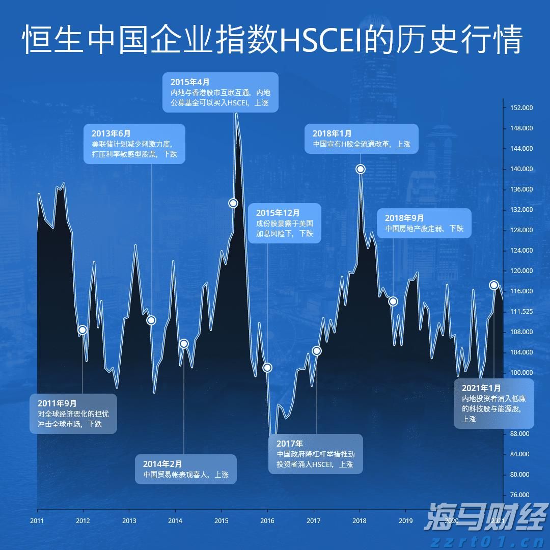 港股午评|恒生指数早盘上涨1.13% CRO概念股表现强劲