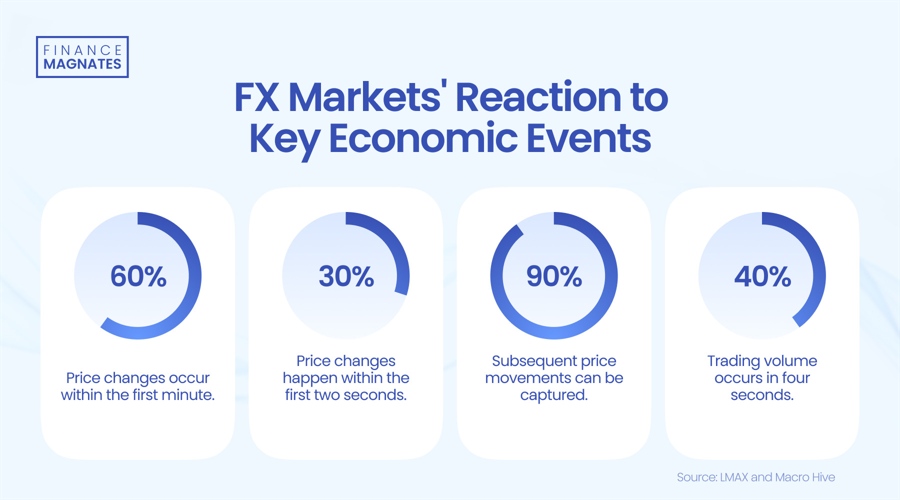 Canalys:2025年第二季度印度智能手机出货量同比增长7% 达3900万部