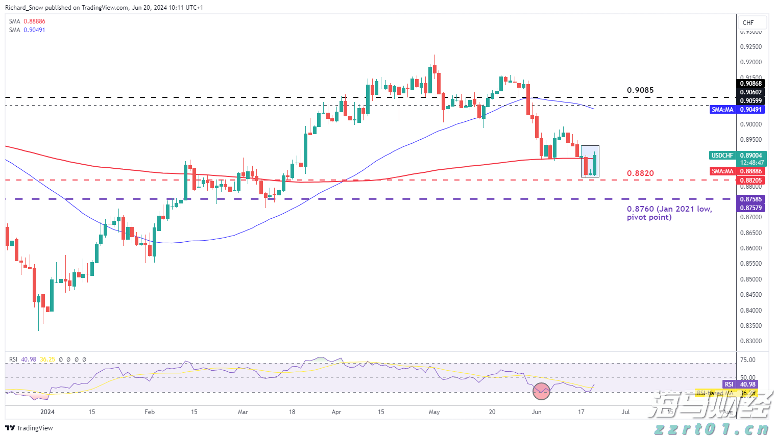 A股市场动态 | 创业板指下跌0.2% 数字货币与有色金属板块表现不佳