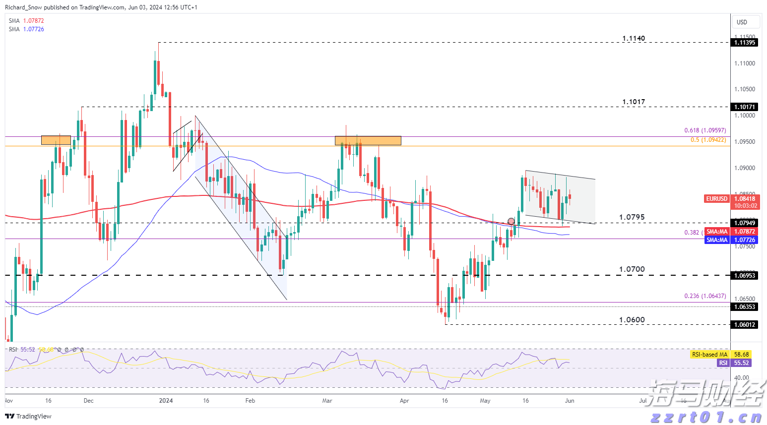 毕业季  跳蚤市场走俏
