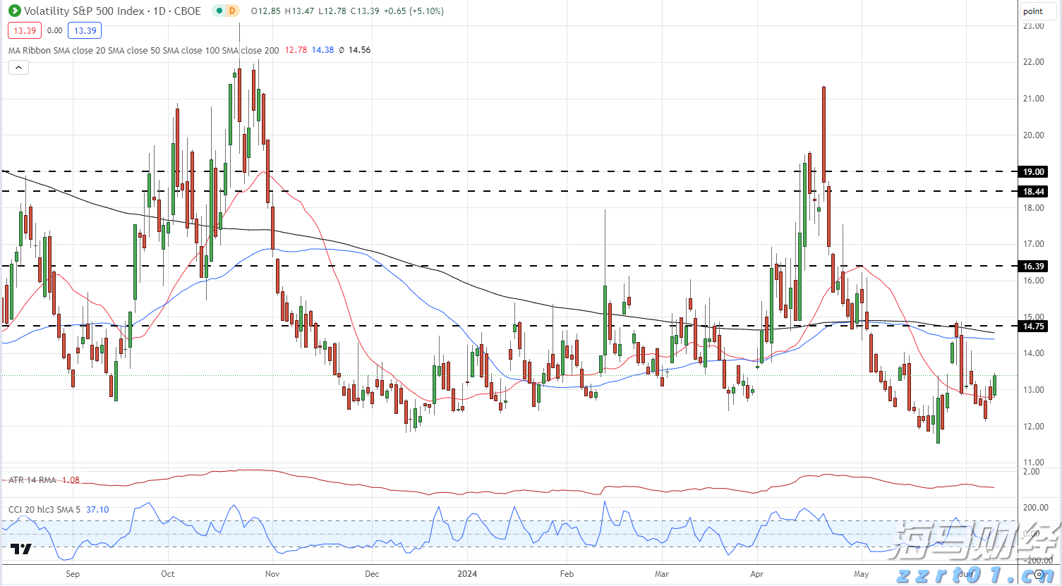创新药热潮持续!医药基金7月表现亮眼,年内12只基金翻倍