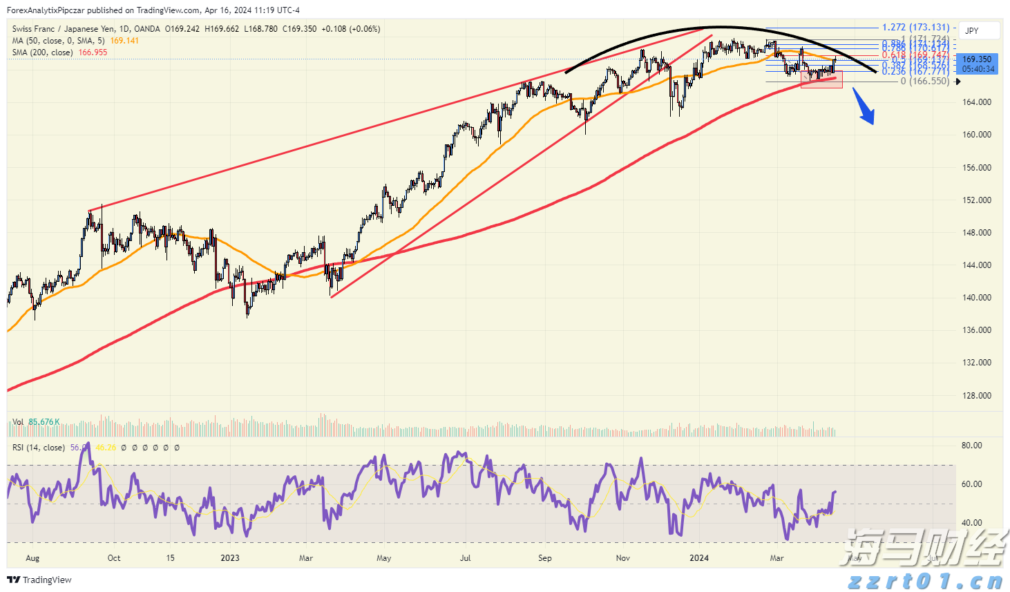 中信证券：市场近期已显示明显水牛特征，建议增配恒科和科创