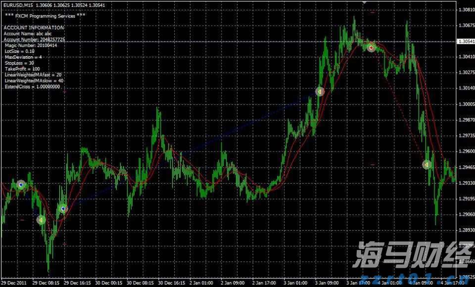 软银(SFTBY.US)以3.75亿美元收购富士康美国电动车工厂 以推动“星际之门”项目进展