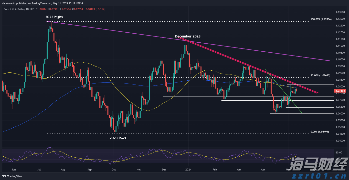 我市持续优化招投标领域营商环境