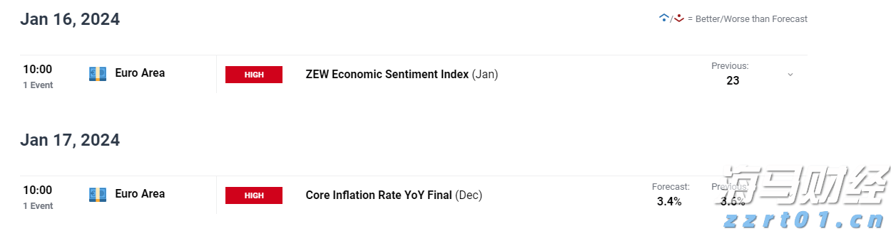 分析师对亚马逊(AMZN.US)绩前保持乐观:营收与利润有望超预期 AWS增速看好