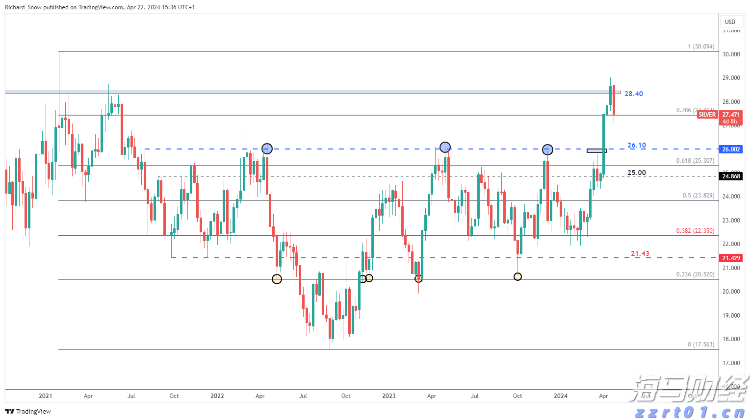 春节假期港北区旅游收入超7亿元
