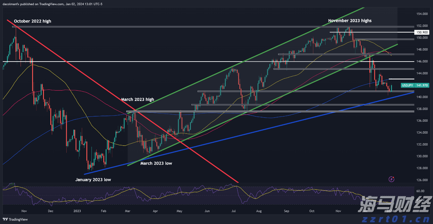 破除不正当交易！医药价格招采信用评价标准更严