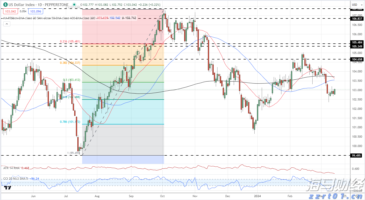A股开盘速递 | A股走势分化 海南自贸区概念活跃 稀土板块再度走强