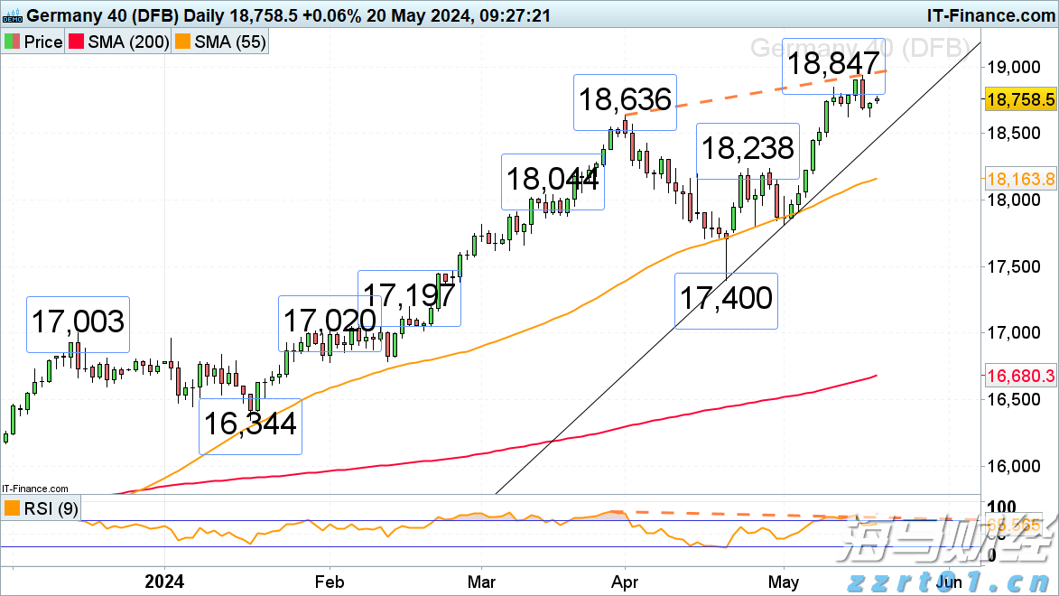 理文化工(00746)发布中期业绩 盈利上升36.0%至3.27亿港元 中期息每股19.5港仙
