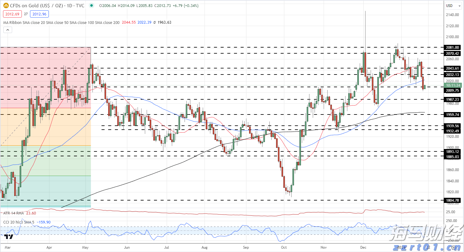 老人丢失生活费陷困境,志愿者捐款送饭暖人心