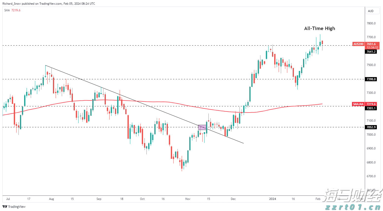 德银分析GPT-5发布的六大关键点