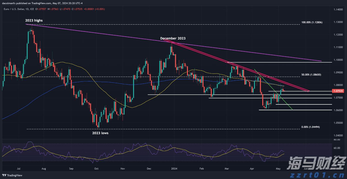 财报前瞻 | 数据龙头Palantir(PLTR.US)盈利动能强劲，本季营收预增38.6%超同行