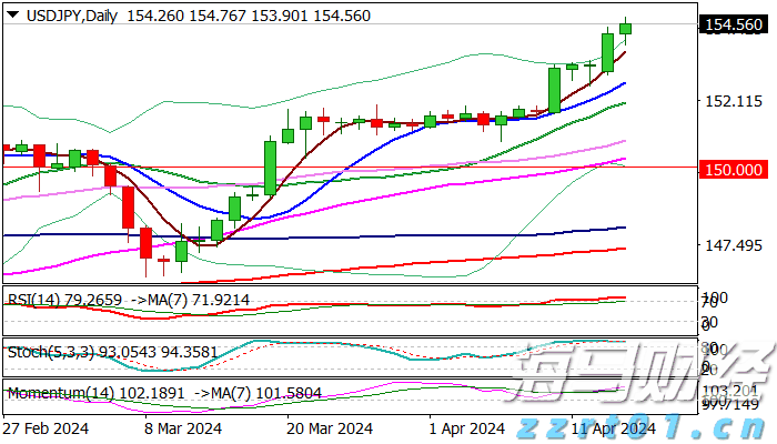 特斯拉(TSLA.US)计划在旧金山湾区推出Robotaxi服务，但尚未获准