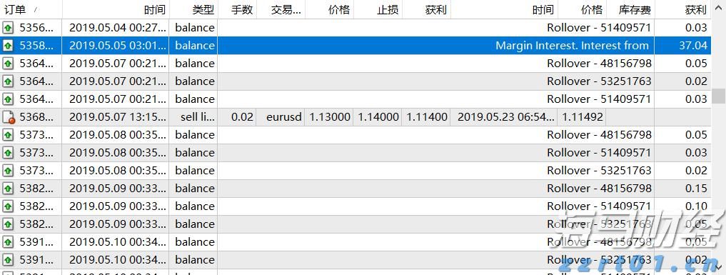 信贷市场谨慎，股市乐观或遭清算？