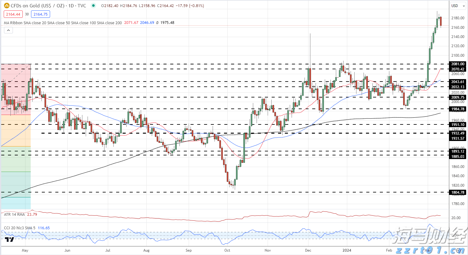 欧元区7月PMI超出预期，私营部门增速创近一年新高，制造业复苏在即