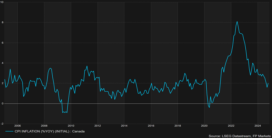 市领导到港北区开展乡村振兴调研等活动
