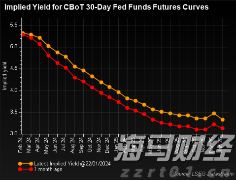 香港金管局：认可机构的存款总额在6月份上升0.9%