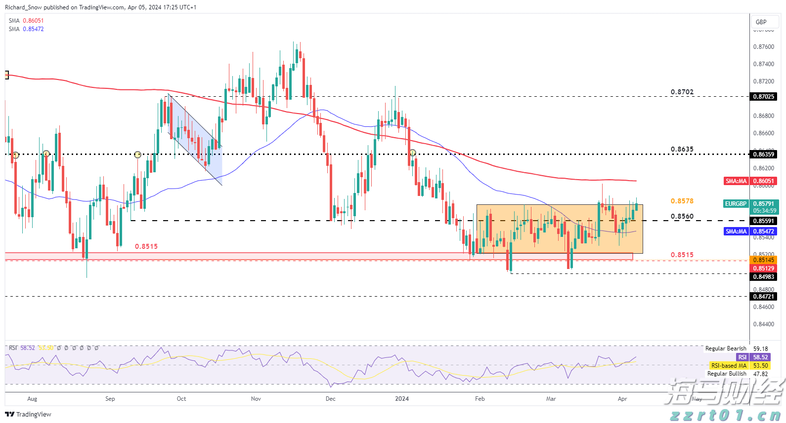 美国7月CPI数据将影响美股走势