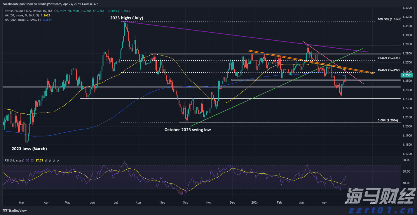 未来五年：到2027年建制村通公交率达55%