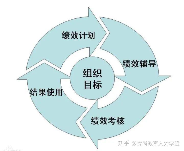 湛江市2025年高中阶段学校招生填报志愿工作在6月13日至18日进行
