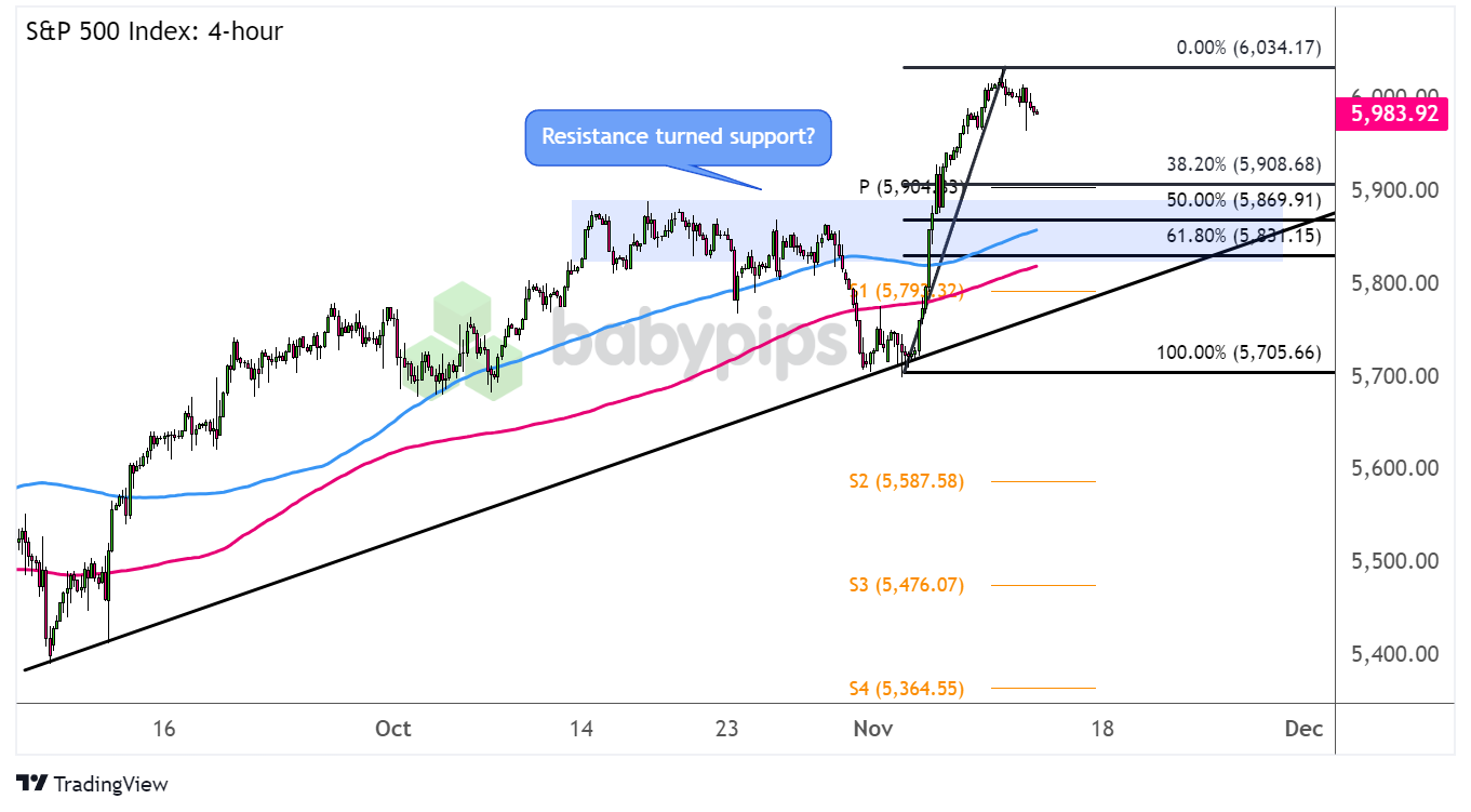 企业囤币潮助推加密货币市场，比特币与以太币接近历史高点
