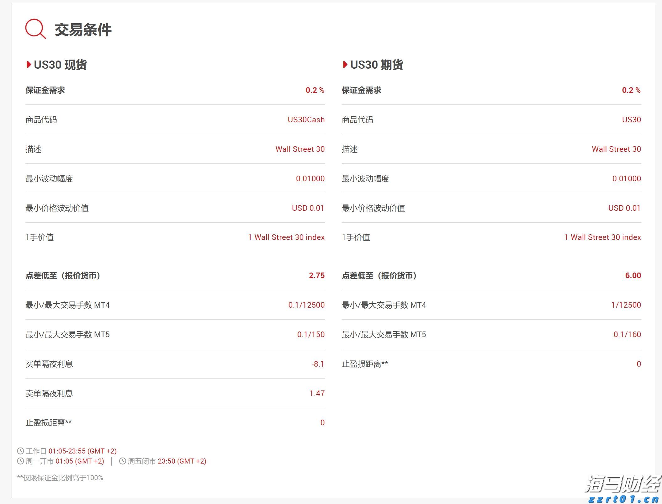“后智能时代”的消费电子竞争开启!扎克伯格推动AI智能眼镜革命，向iPhone生态发起冲击