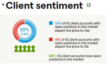 Q1财报后的好未来(TAL.US)：股价历经近3个月横盘，离突破或只差临门一脚