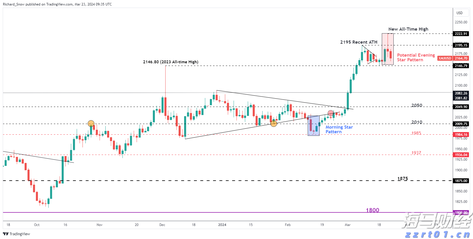 美股异动 | Q2财报结果超预期 Astera Labs(ALAB.US)涨超30%