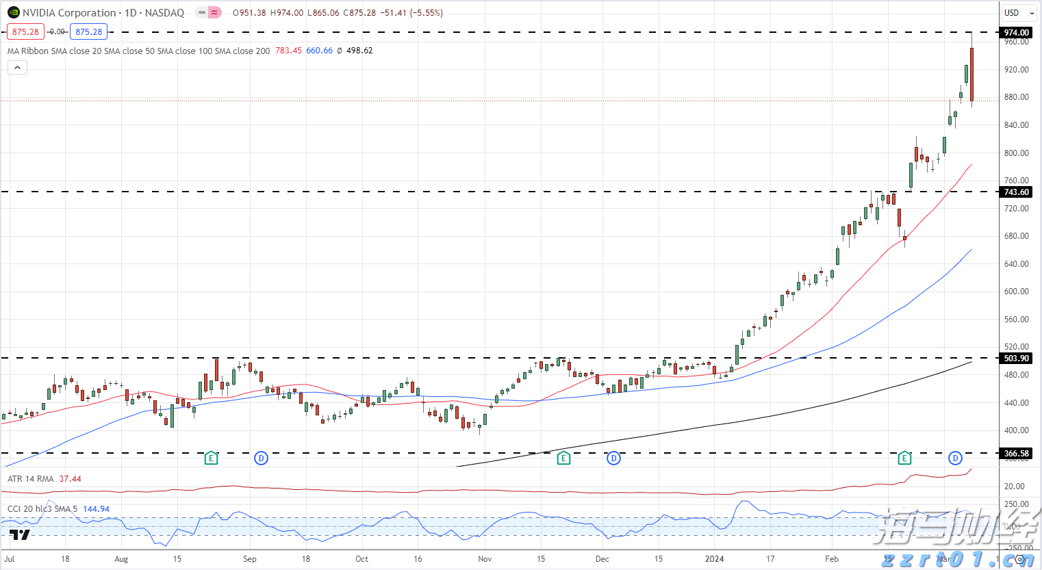 黔西南州推进交通基础设施重点项目建设现场直击