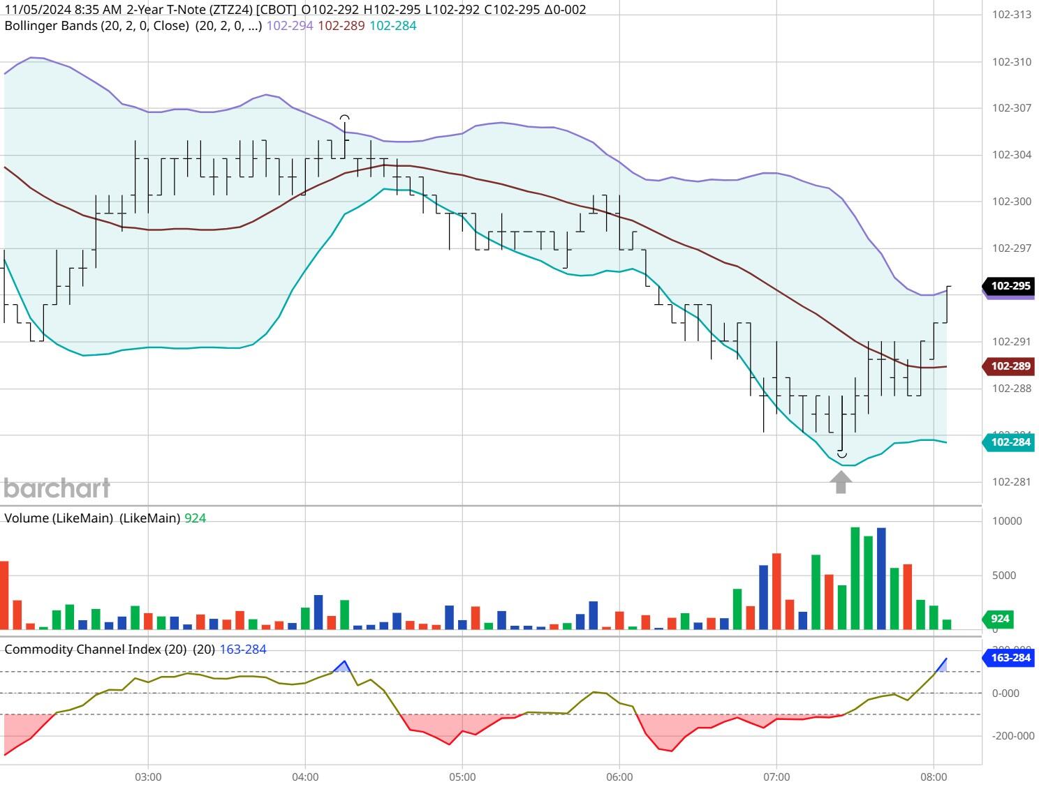 关税影响导致通用汽车(GM.US)Q2利润大幅下滑35%