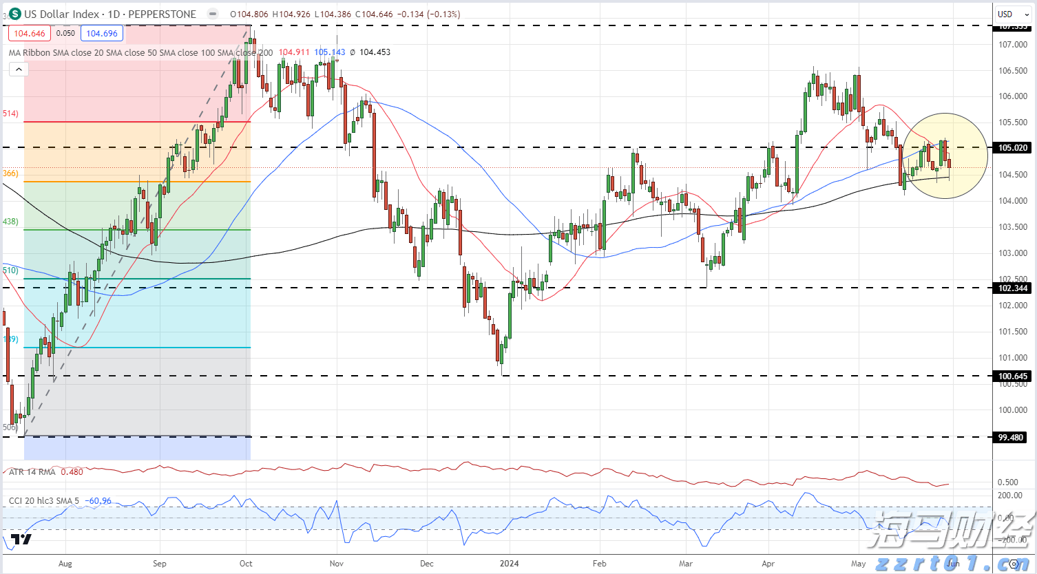 大凉山将结束不通管道天然气的历史