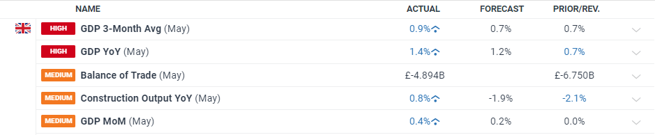 券商晨会精华 | 维持美联储9月首次降息、年内2次降息的判断