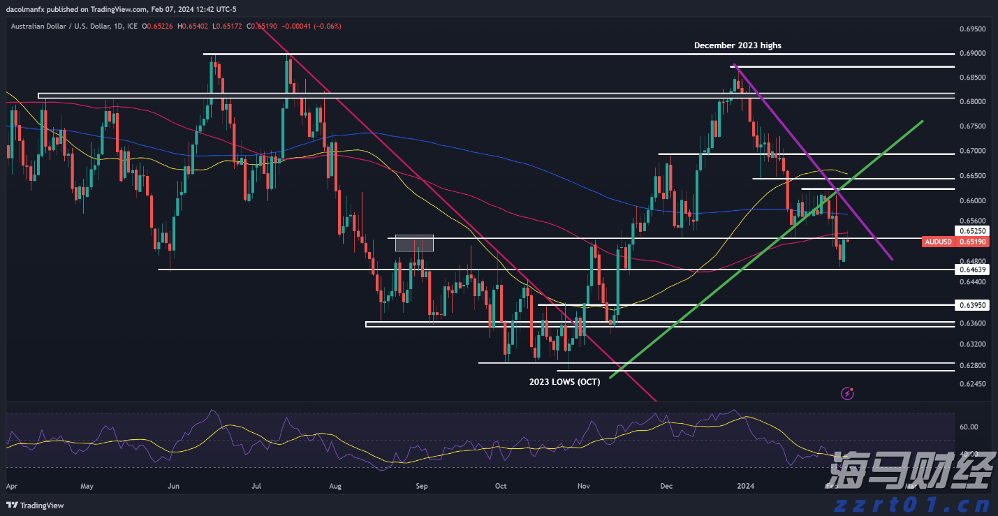 重拳整治电动车乱停乱放