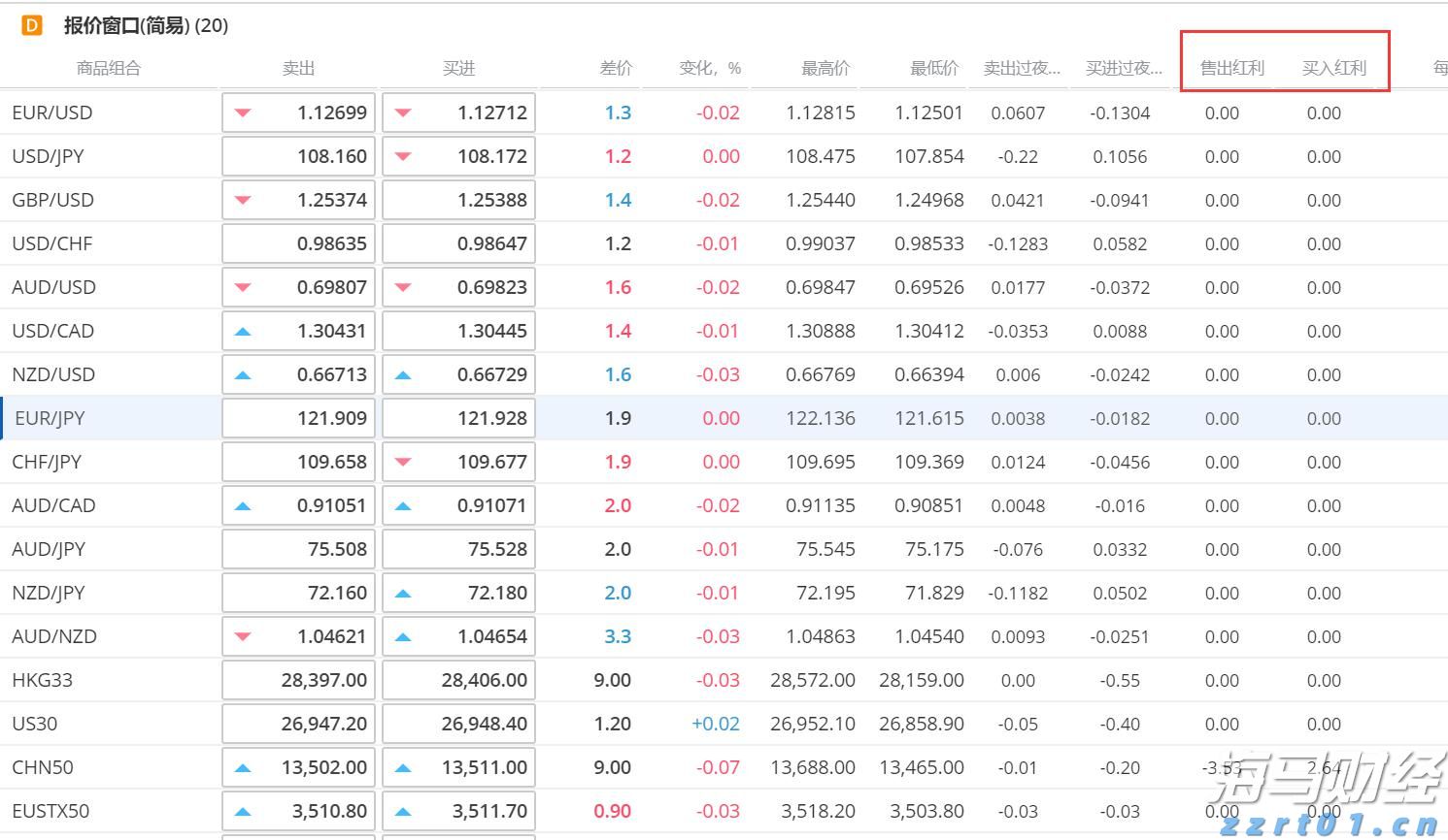 香港钢筋预制服务提供商屈铁臣(BENN.US) IPO定价4-6美元/股 拟筹资600万美元