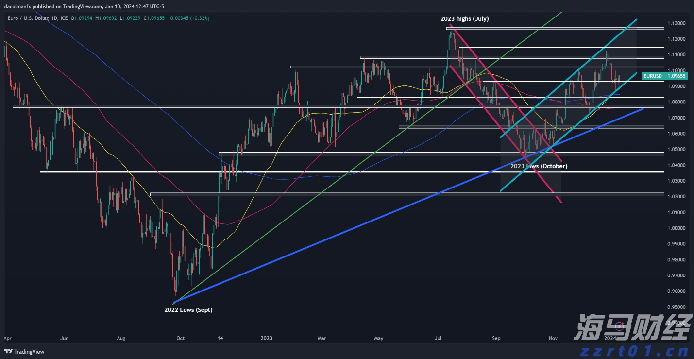 A股公告精选 | 药明康德(603259.SH)上半年净利润同比增长超101%