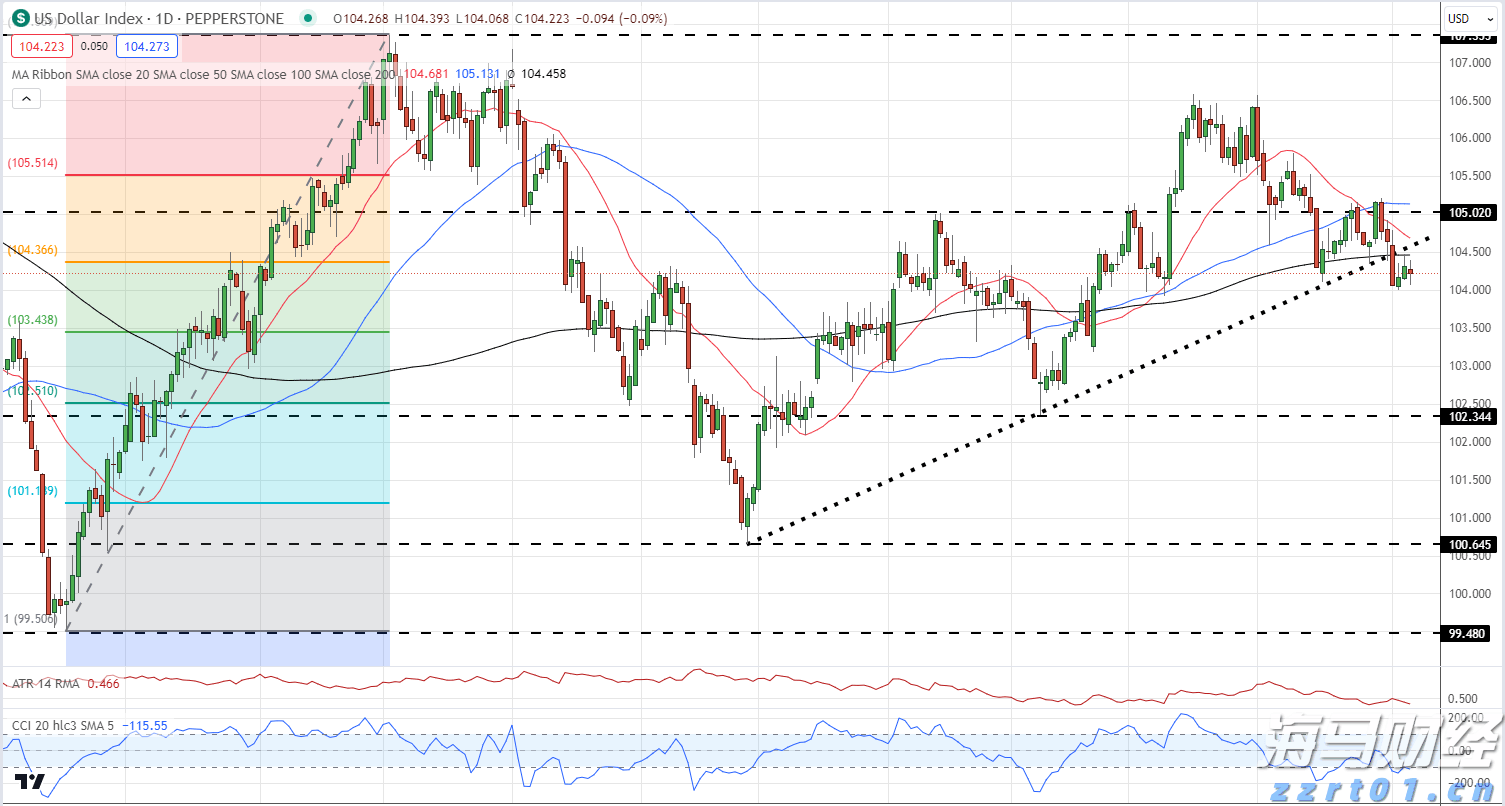DoorDash(DASH.US)第二季度扭亏为盈超预期 上调三季度订单指引至242亿-247亿美元