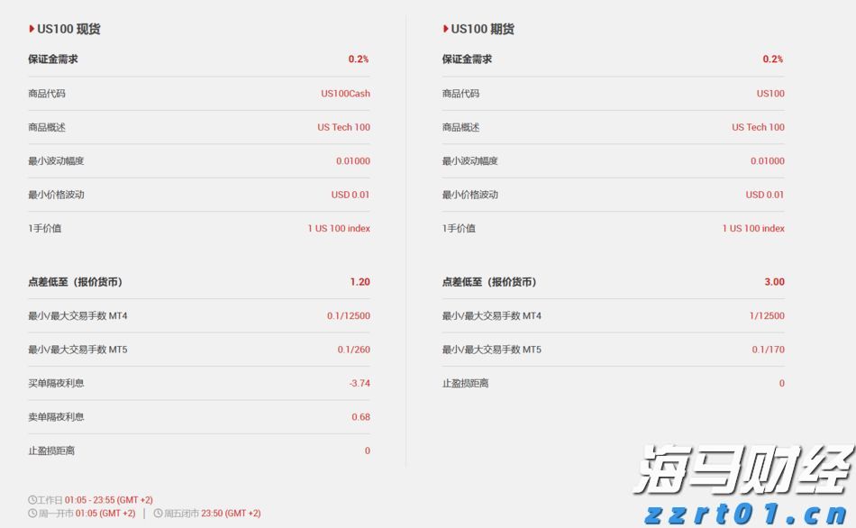 紧张局势加剧！鲍威尔坚持不降息 特朗普要求美联储理事会“介入”