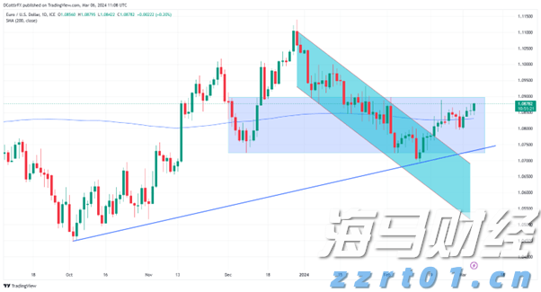 我国在艾滋病疫苗研发领域取得重要进展