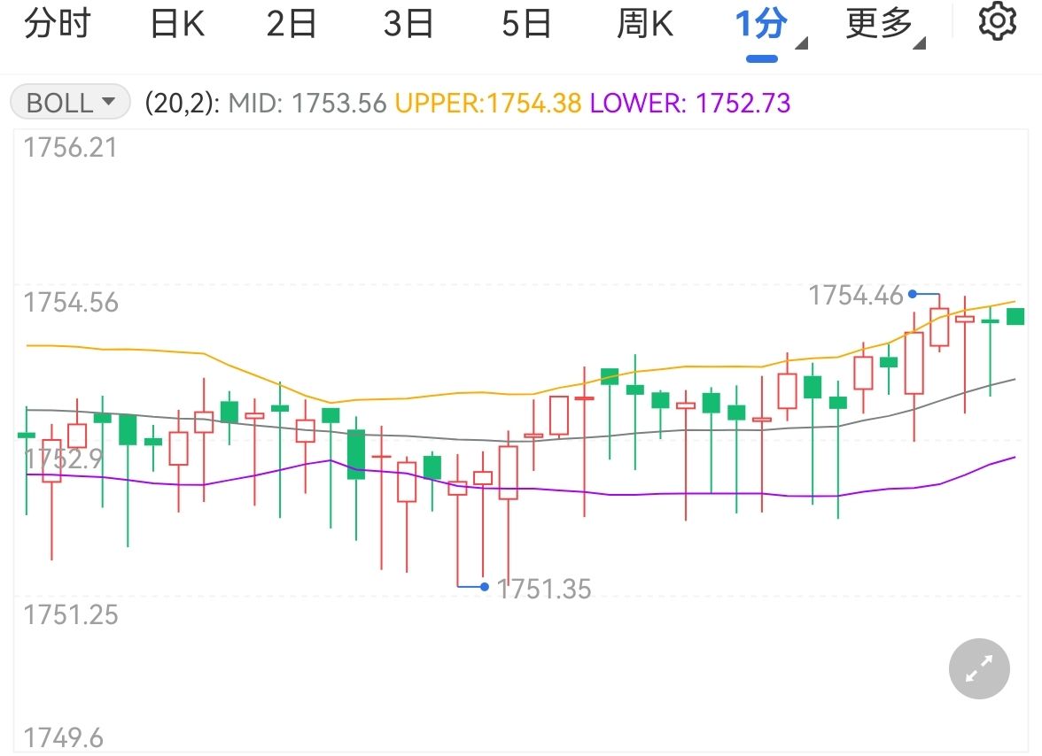 嘉信理财(SCHW.US)宣布200亿美元股票回购计划,展现增长信心