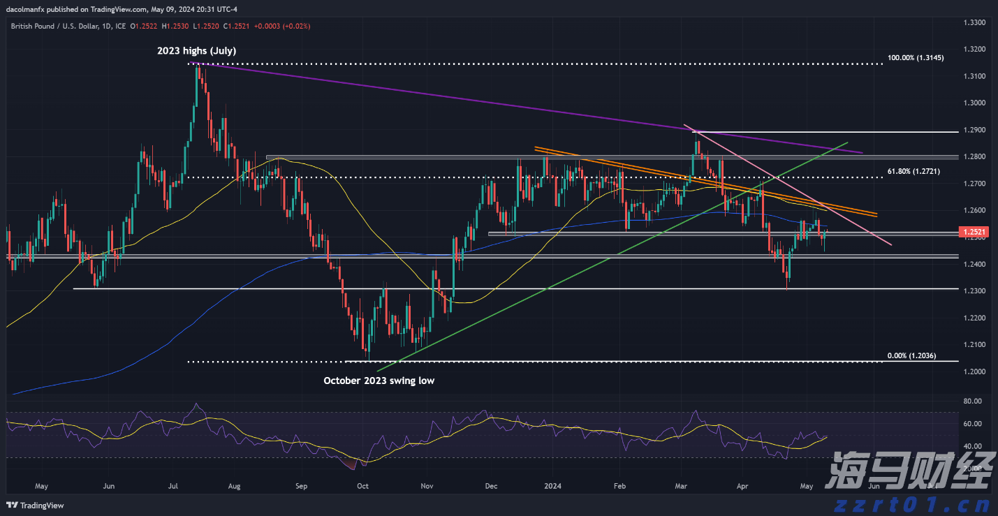 万斯称美正协调安排普京与泽连斯基会晤