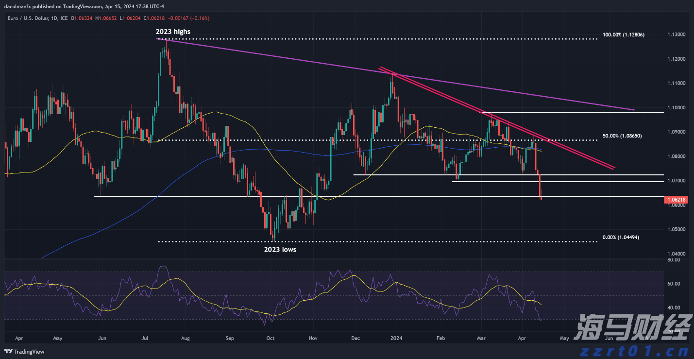 但斌二季度美股持仓更新：英伟达(NVDA.US)继续占据首位 并首次配置数字货币概念股